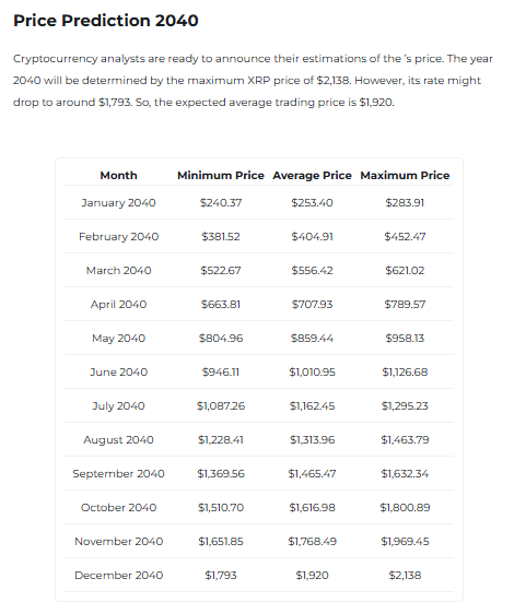 XRP价格若达到30 万亿美元，将达到何种水平？